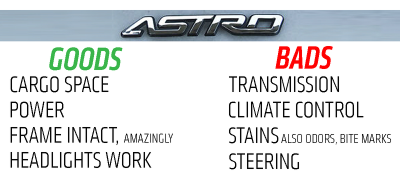 Illustration for article titled 2002 Chevrolet Astro Van: The Truck Yeah! Beater Review